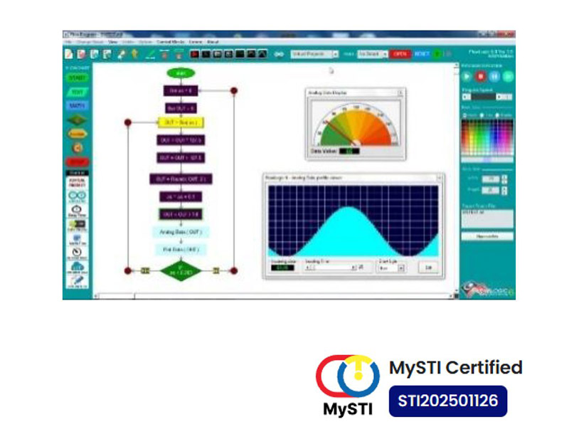 Stem Education - My Stem Education Lab